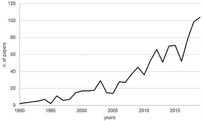 The Welfare of Beef Cattle in the Scientific Literature From 1990 to 2019: A Text Mining Approach